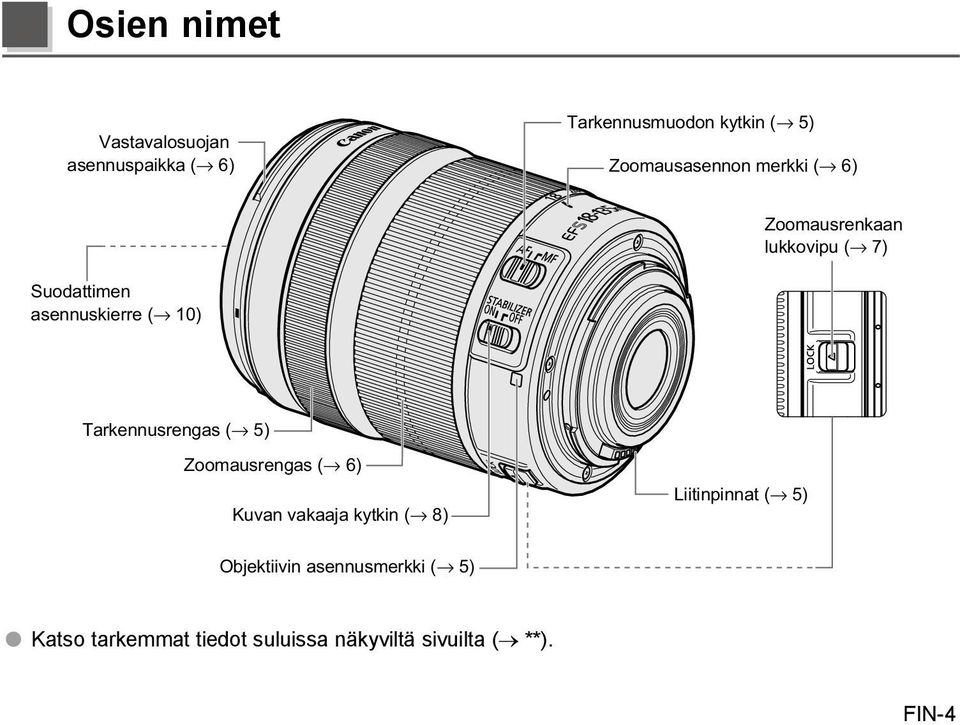 10) Tarkennusrengas ( 5) Zoomausrengas ( 6) Kuvan vakaaja kytkin ( 8) Liitinpinnat (