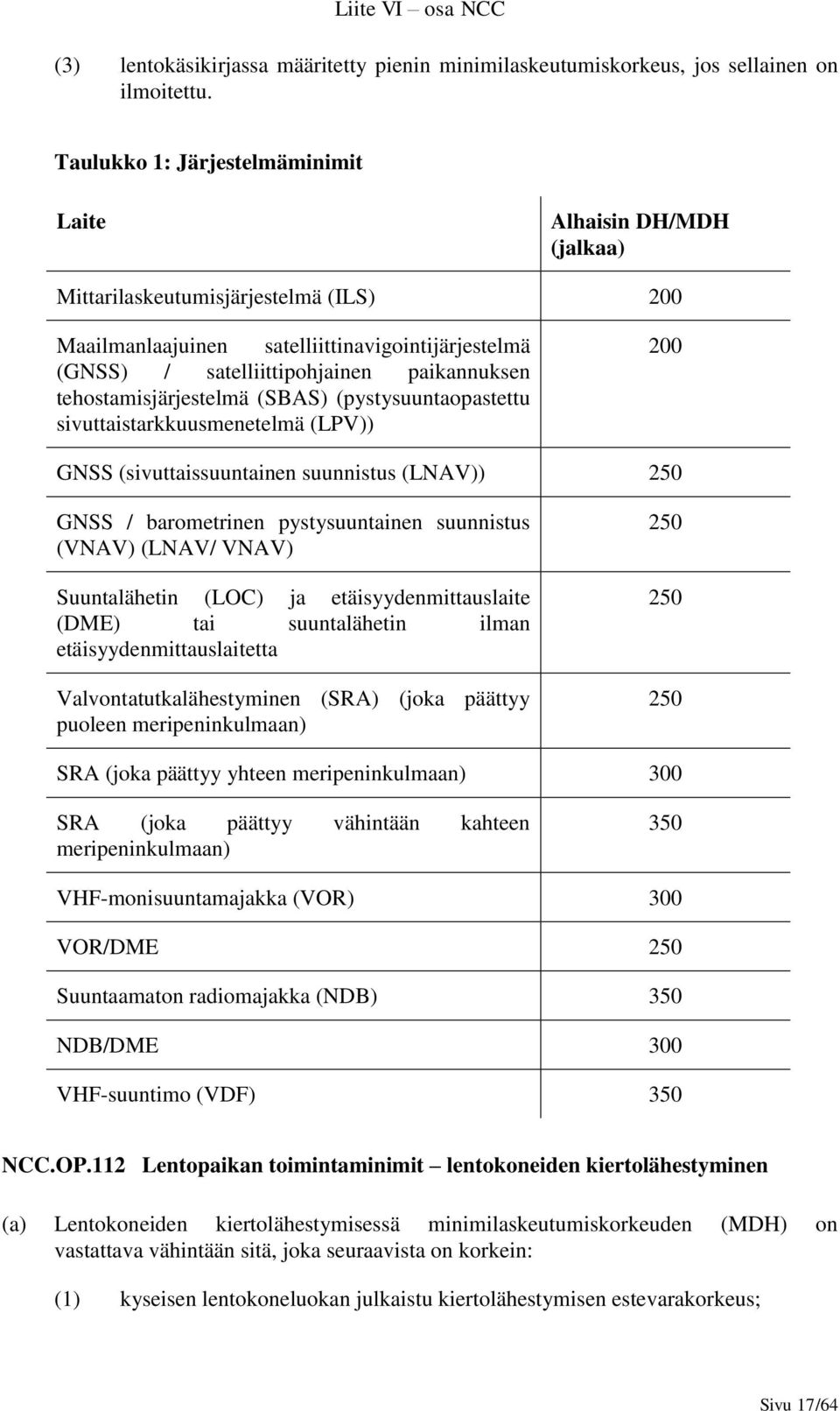 tehostamisjärjestelmä (SBAS) (pystysuuntaopastettu sivuttaistarkkuusmenetelmä (LPV)) 200 GNSS (sivuttaissuuntainen suunnistus (LNAV)) 250 GNSS / barometrinen pystysuuntainen suunnistus (VNAV) (LNAV/