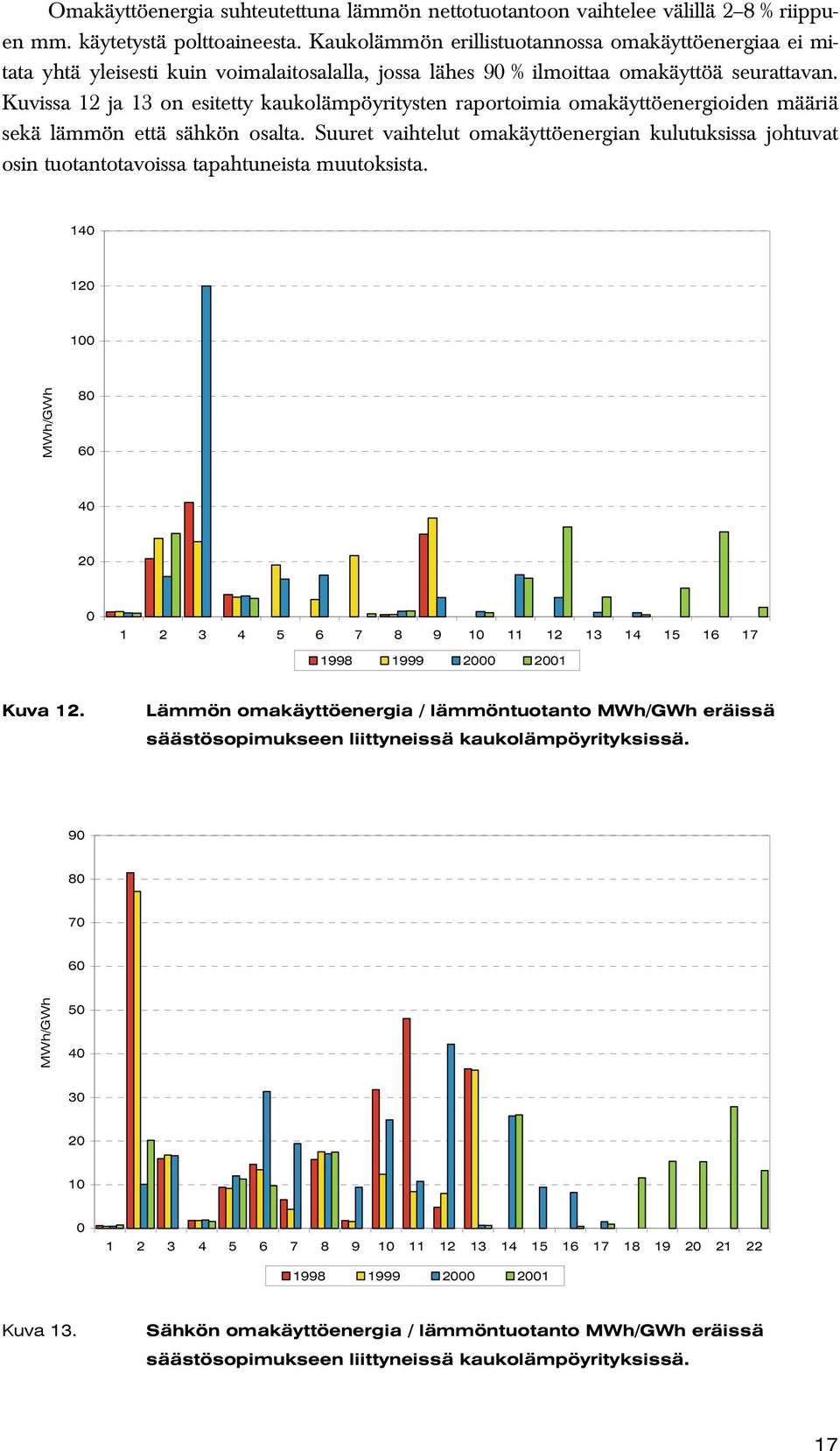 Kuvissa 12 ja 13 on esitetty kaukolämpöyritysten raportoimia omakäyttöenergioiden määriä sekä lämmön että sähkön osalta.