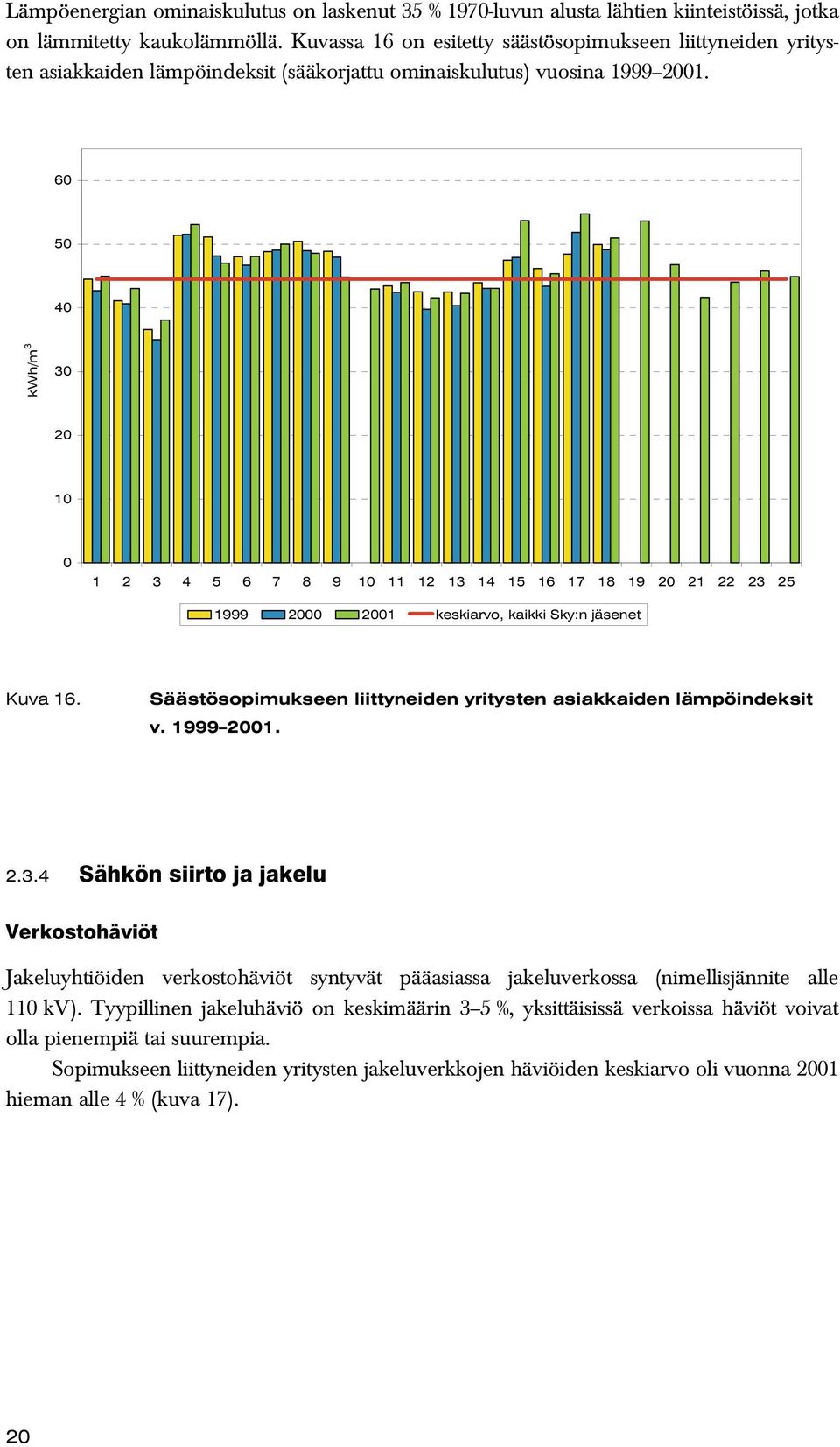 60 50 40 kwh/m 3 30 20 10 0 1 2 3 4 5 6 7 8 9 10 11 12 13 14 15 16 17 18 19 20 21 22 23 25 1999 2000 2001 keskiarvo, kaikki Sky:n jäsenet Kuva 16.