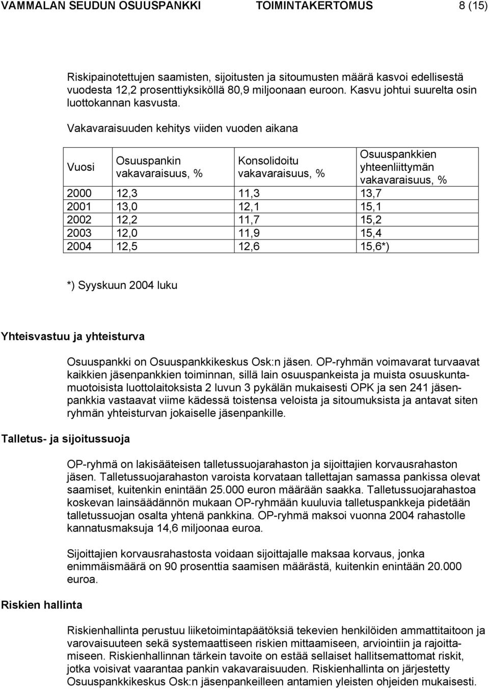 Vakavaraisuuden kehitys viiden vuoden aikana Vuosi Osuuspankin vakavaraisuus, % Konsolidoitu vakavaraisuus, % 2000 12,3 11,3 13,7 2001 13,0 12,1 15,1 2002 12,2 11,7 15,2 2003 12,0 11,9 15,4 2004 12,5