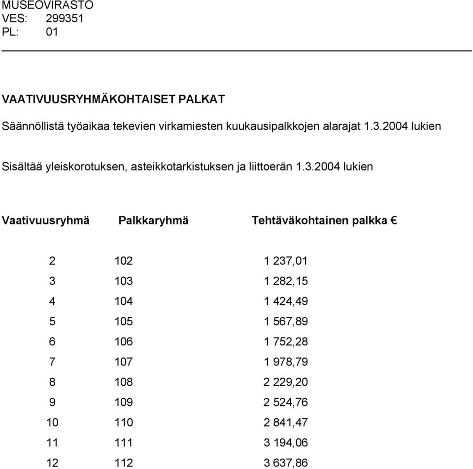 2004 lukien Sisältää yleiskorotuksen, asteikkotarkistuksen ja liittoerän 1.3.