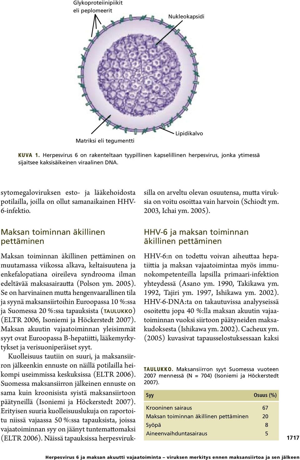 sytomegaloviruksen esto- ja lääkehoidosta potilailla, joilla on ollut samanaikainen HHV- 6-infektio.