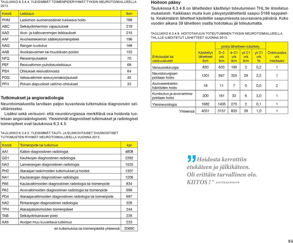 TAULUKKO 6.3.4.6. HOITOTAKUUN TOTEUTUMINEN TYKSIN NEUROTOIMIALUEELLA. THL:LLE ILMOITETUT LÄHETTEET VUONNA 2013.