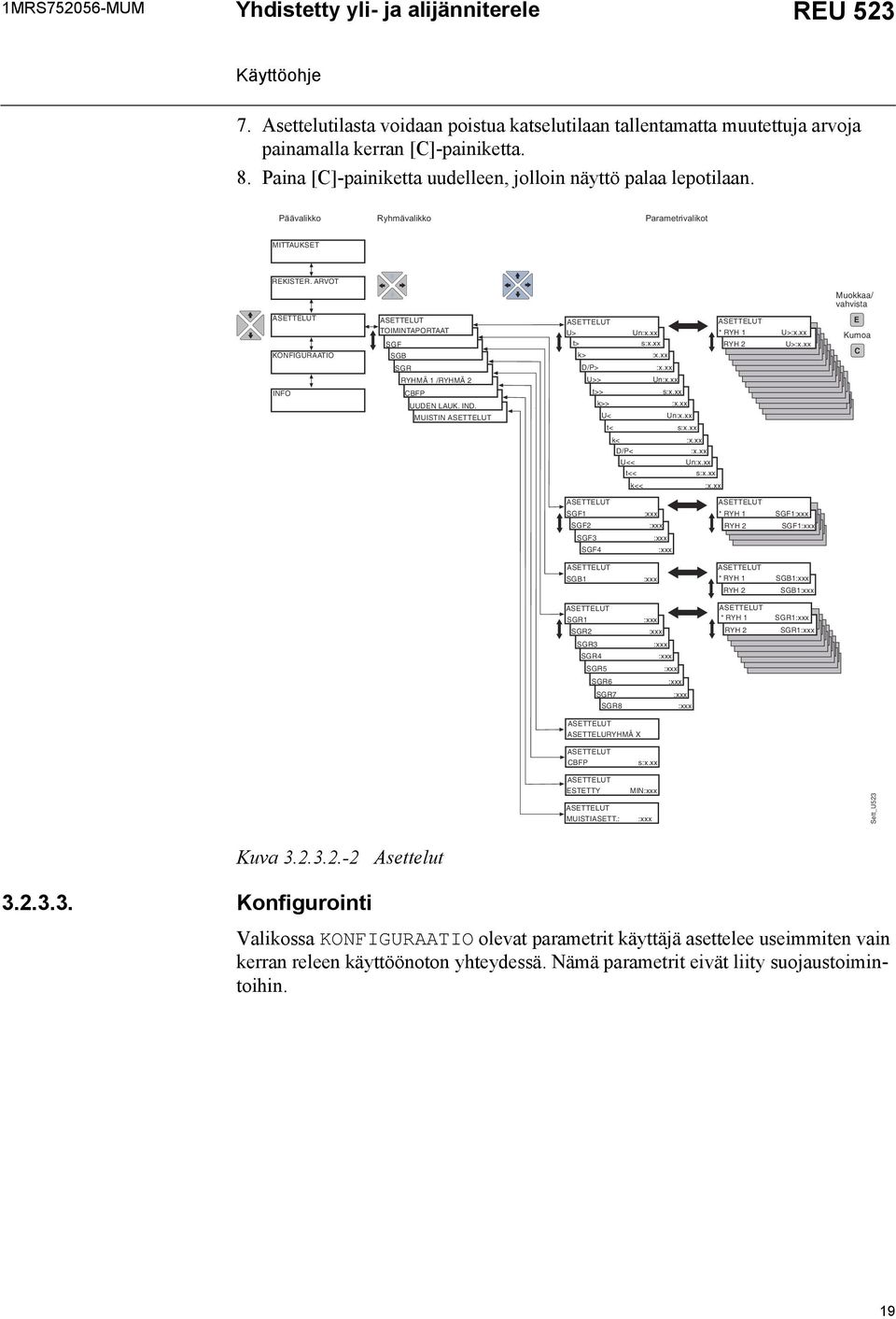 ARVOT Muokkaa/ vahvista KONFIGURAATIO INFO TOIMINTAPORTAAT SGF SGB SGR RYHMÄ 1 /RYHMÄ 2 BFP UUDEN LAUK. IND. MUISTIN U> Un:x.xx t> s:x.xx k> :x.xx D/P> :x.xx U>> Un:x.xx t>> s:x.xx k>> :x.xx U< Un:x.