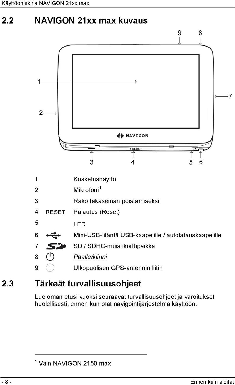 Ulkopuolisen GPS-antennin liitin 2.