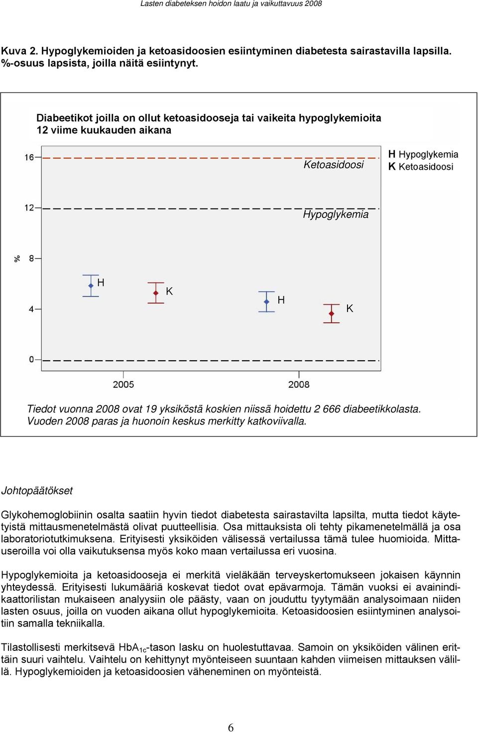 koskien niissä hoidettu 2 666 diabeetikkolasta. Vuoden 2008 paras ja huonoin keskus merkitty katkoviivalla.