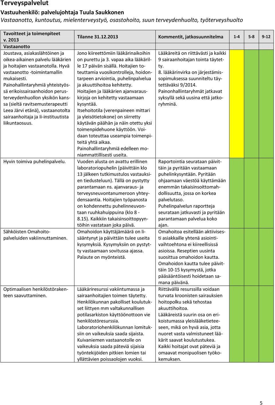 Painohallintaryhmiä yhteistyössä erikoissairaanhoidon perusterveydenhuollon yksikön kanssa (sieltä ravitsemusterapeutti Leea Järvi etänä), vastaanotolta sairaanhoitaja ja Ii-instituutista