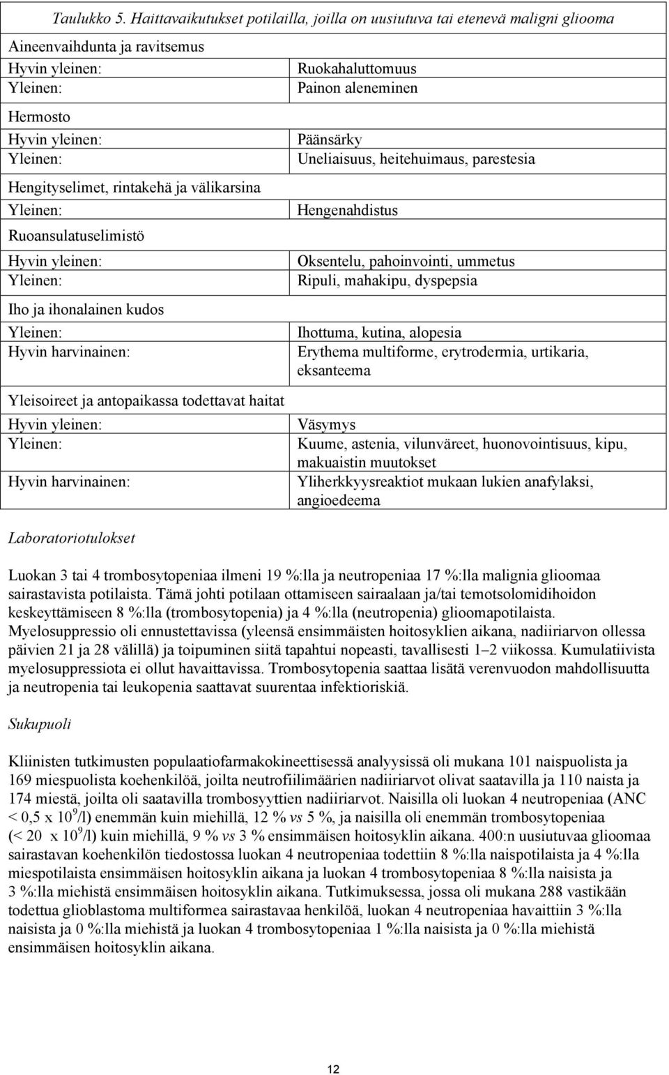 Ruoansulatuselimistö Hyvin yleinen: Iho ja ihonalainen kudos Hyvin harvinainen: Ruokahaluttomuus Painon aleneminen Päänsärky Uneliaisuus, heitehuimaus, parestesia Hengenahdistus Oksentelu,