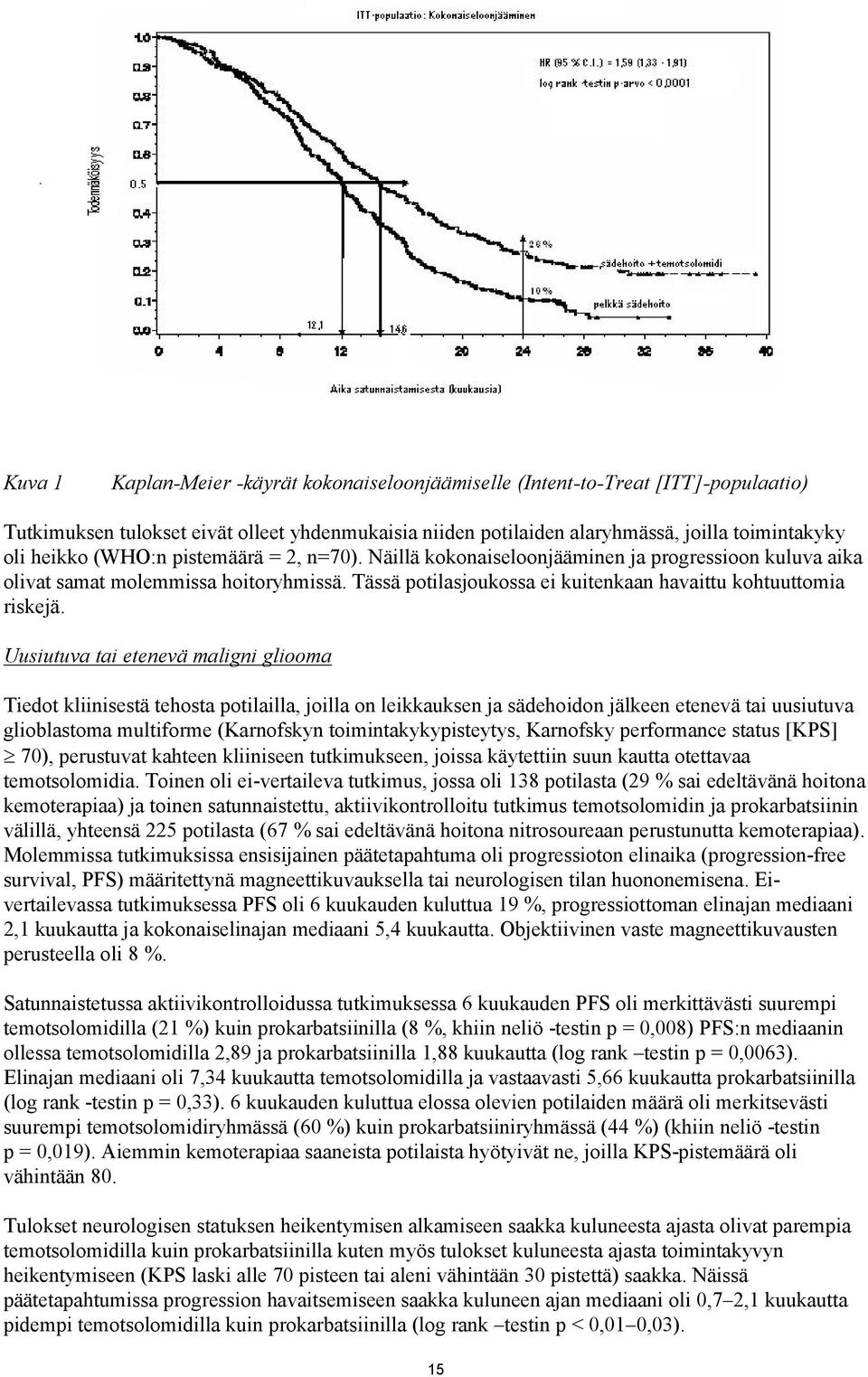 Uusiutuva tai etenevä maligni gliooma Tiedot kliinisestä tehosta potilailla, joilla on leikkauksen ja sädehoidon jälkeen etenevä tai uusiutuva glioblastoma multiforme (Karnofskyn