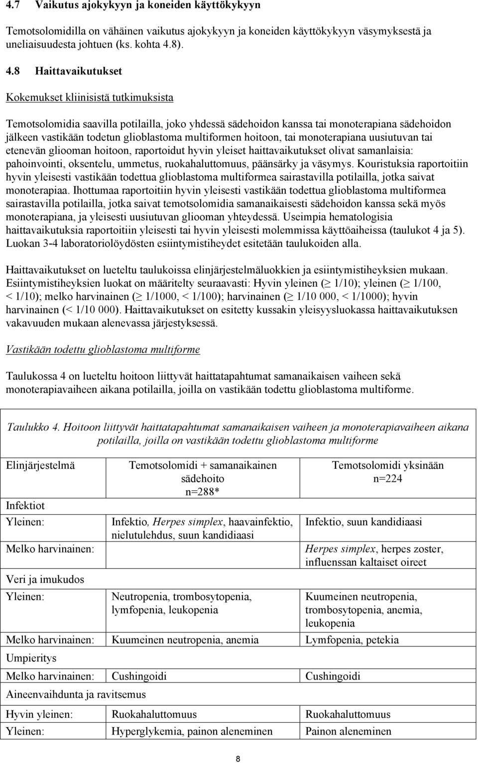 8 Haittavaikutukset Kokemukset kliinisistä tutkimuksista Temotsolomidia saavilla potilailla, joko yhdessä sädehoidon kanssa tai monoterapiana sädehoidon jälkeen vastikään todetun glioblastoma