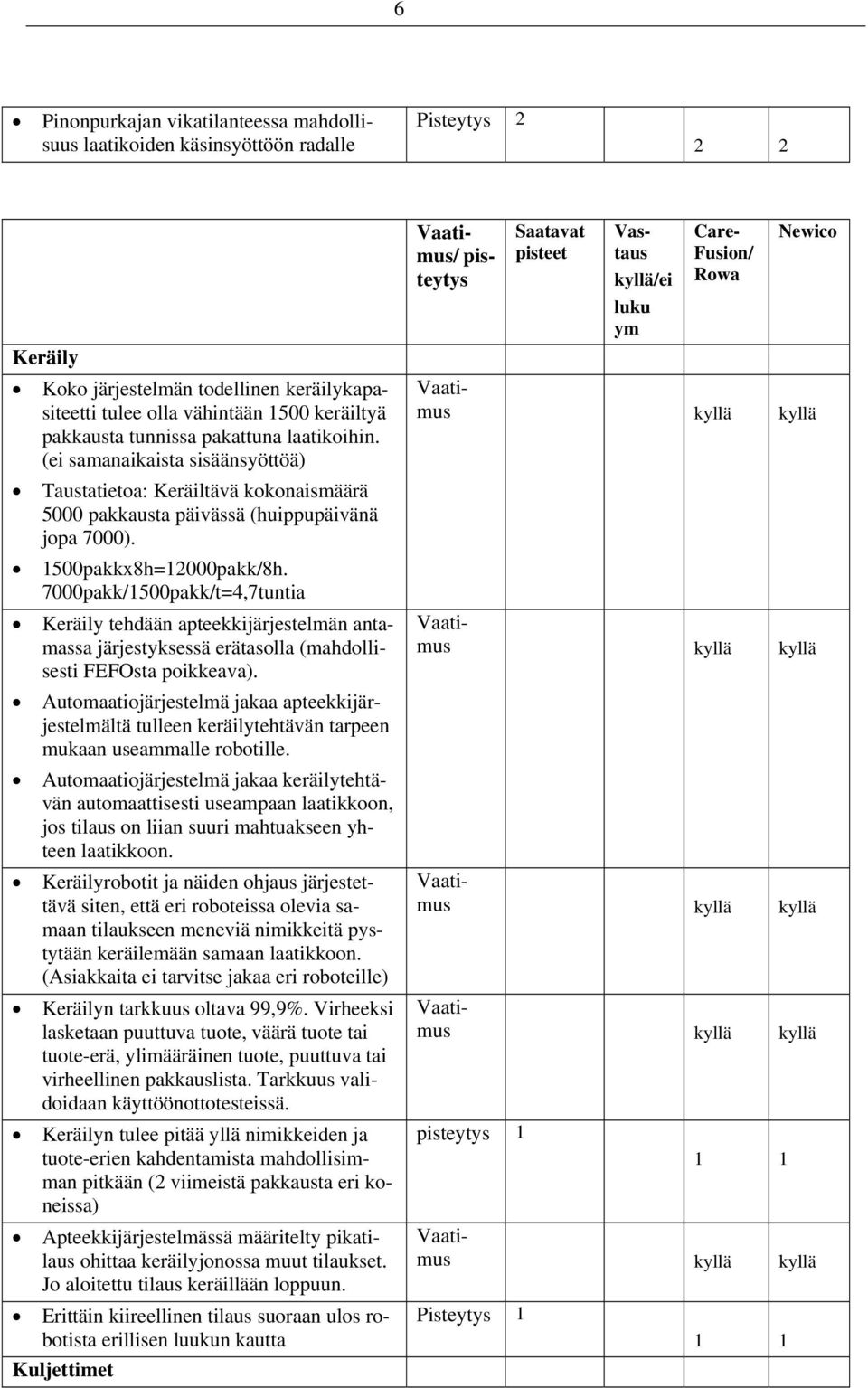 7000pakk/1500pakk/t=4,7tuntia Keräily tehdään apteekkijärjestelmän antamassa järjestyksessä erätasolla (mahdollisesti FEFOsta poikkeava).