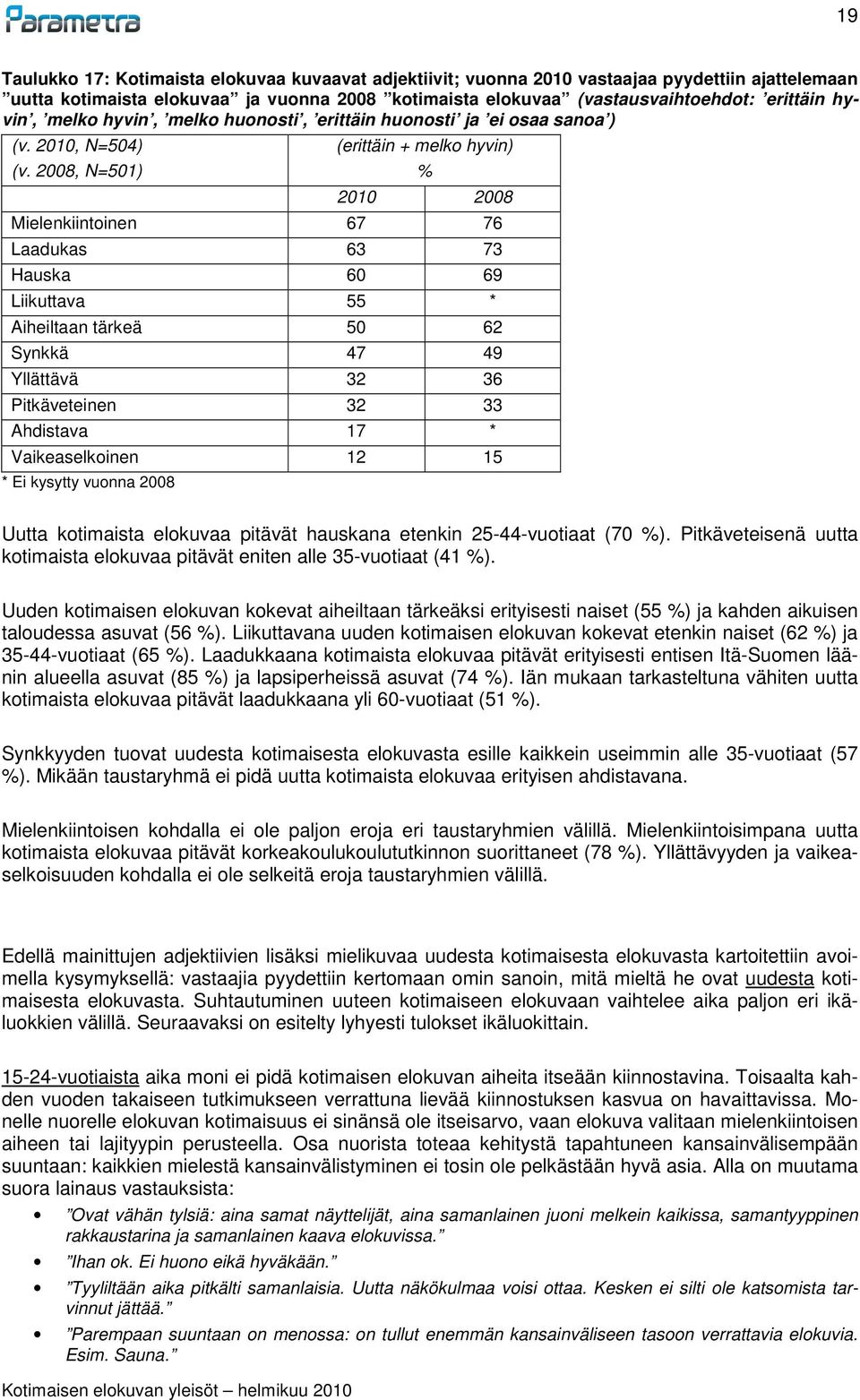 2008, N=501) (erittäin + melko hyvin) 2010 2008 Mielenkiintoinen 67 76 Laadukas 63 73 Hauska 60 69 Liikuttava 55 * Aiheiltaan tärkeä 50 62 Synkkä 47 49 Yllättävä 32 36 Pitkäveteinen 32 33 Ahdistava