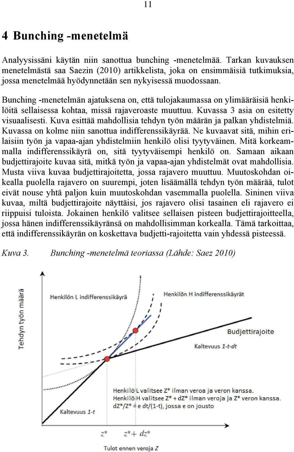 Bunching -menetelmän ajatuksena on, että tulojakaumassa on ylimääräisiä henkilöitä sellaisessa kohtaa, missä rajaveroaste muuttuu. Kuvassa 3 asia on esitetty visuaalisesti.