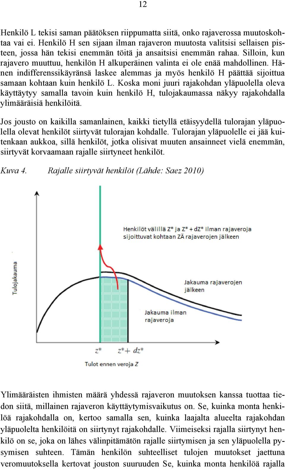 Silloin, kun rajavero muuttuu, henkilön H alkuperäinen valinta ei ole enää mahdollinen. Hänen indifferenssikäyränsä laskee alemmas ja myös henkilö H päättää sijoittua samaan kohtaan kuin henkilö L.