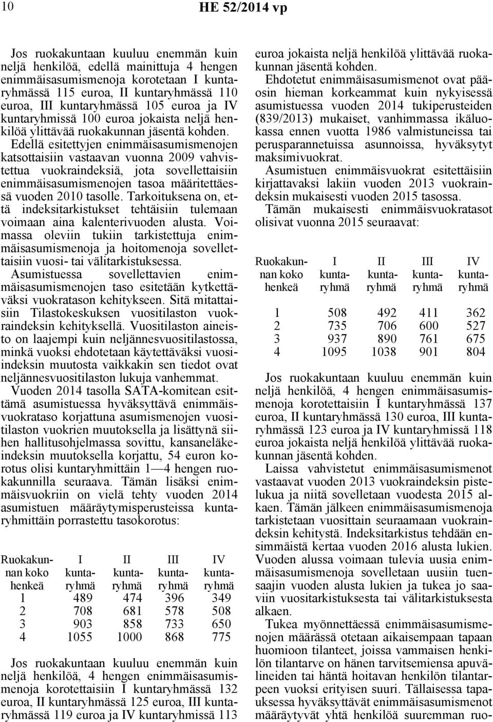 Edellä esitettyjen enimmäisasumismenojen katsottaisiin vastaavan vuonna 2009 vahvistettua vuokraindeksiä, jota sovellettaisiin enimmäisasumismenojen tasoa määritettäessä vuoden 2010 tasolle.