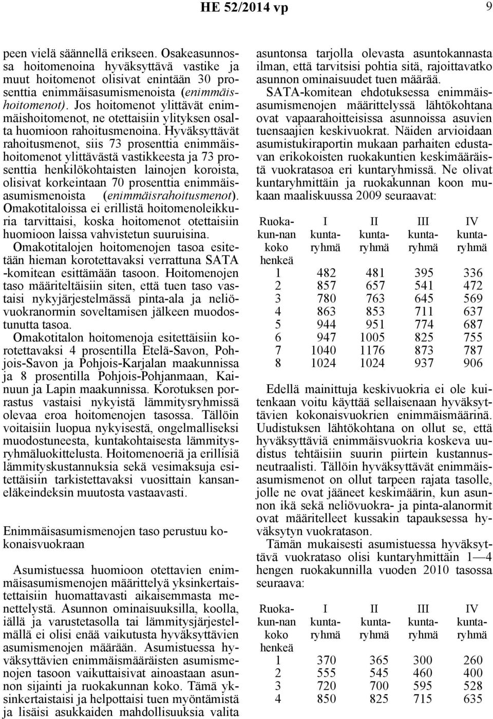 Hyväksyttävät rahoitusmenot, siis 73 prosenttia enimmäishoitomenot ylittävästä vastikkeesta ja 73 prosenttia henkilökohtaisten lainojen koroista, olisivat korkeintaan 70 prosenttia