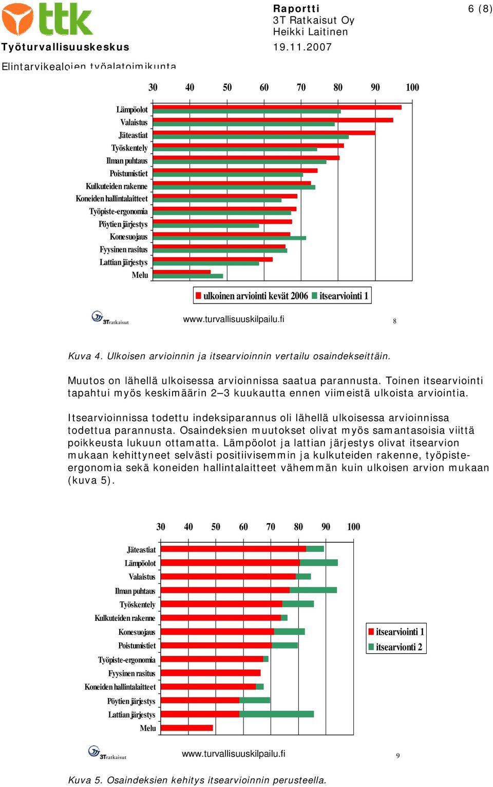 Muutos on lähellä ulkoisessa arvioinnissa saatua parannusta. Toinen itsearviointi tapahtui myös keskimäärin 2 3 kuukautta ennen viimeistä ulkoista arviointia.