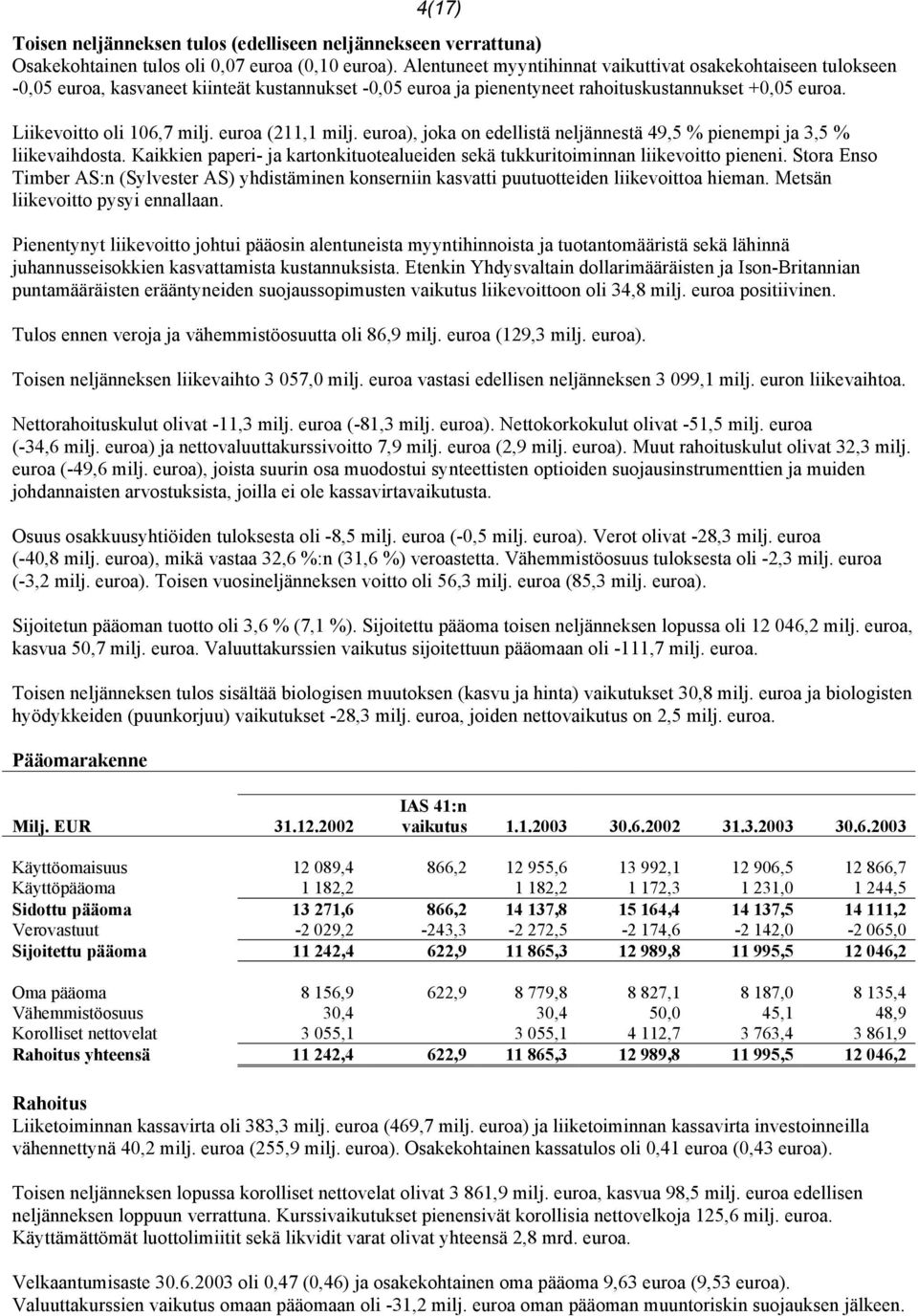 euroa (211,1 milj. euroa), joka on edellistä neljännestä 49,5 % pienempi ja 3,5 % liikevaihdosta. Kaikkien paperi- ja kartonkituotealueiden sekä tukkuritoiminnan liikevoitto pieneni.