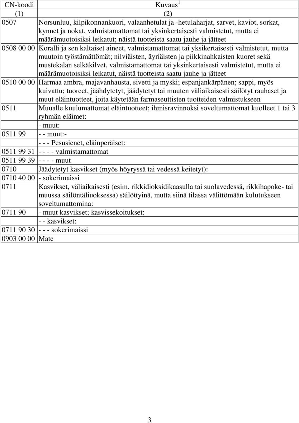 nilviäisten, äyriäisten ja piikkinahkaisten kuoret sekä mustekalan selkäkilvet, valmistamattomat tai yksinkertaisesti valmistetut, mutta ei määrämuotoisiksi leikatut, näistä tuotteista saatu jauhe ja