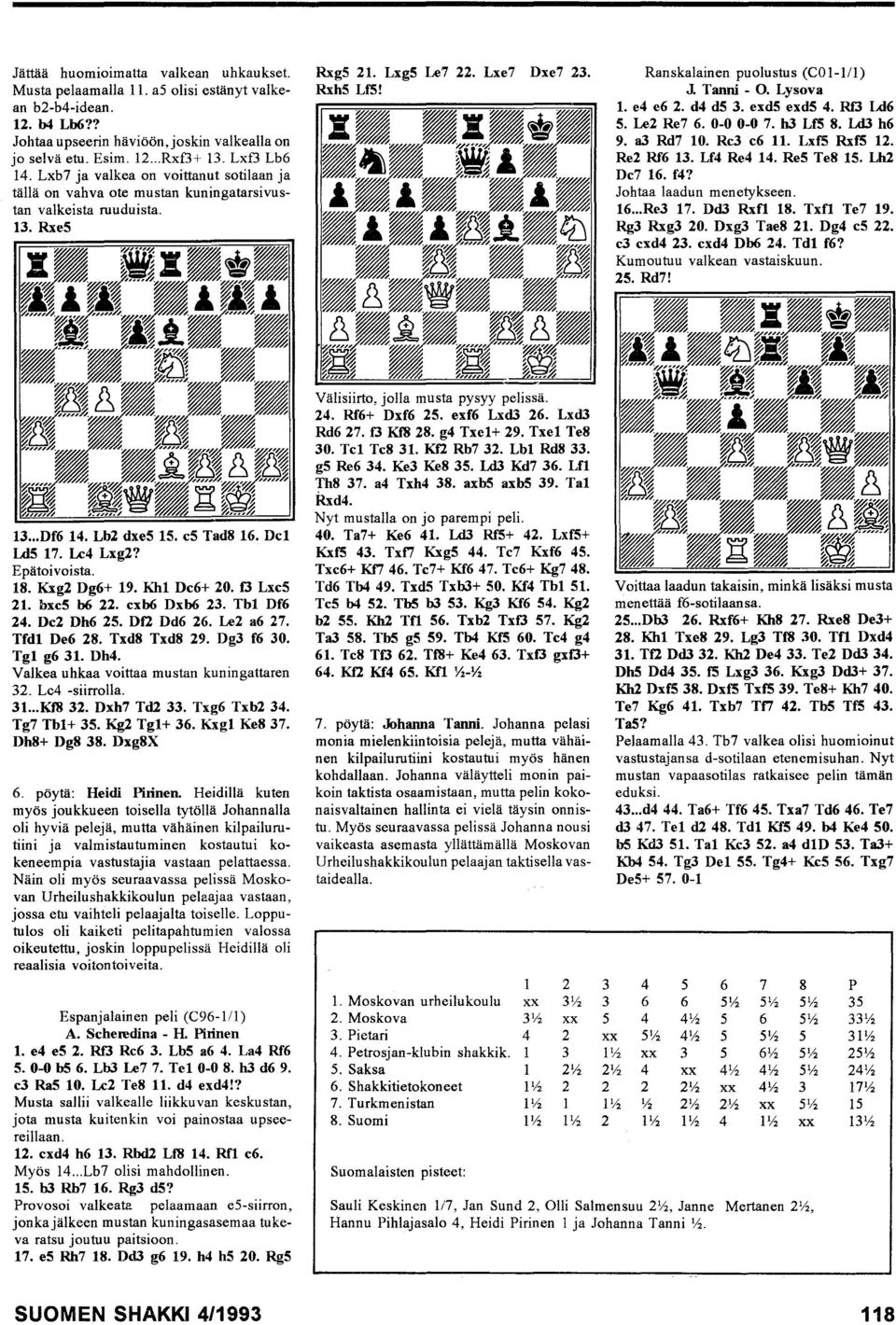 Ranskalainen puolustus (COI-IIl) J. Tanni - O. Lysova 1. e4 e6 2. d4 d5 3. exd5 exd5 4. Rf3 Ld6 5. Le2 Re7 6. 0-00-07. h3 LfS 8. Ld3 h6 9. aj Rd7 10. Re3 e6 11. LxfS RxfS 12. Re2 Rf6 13. Lf4 Re4 14.