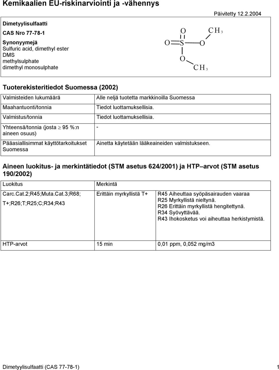 Maahantuonti/tonnia Valmistus/tonnia Yhteensä/tonnia (josta 95 %:n aineen osuus) Pääasiallisimmat käyttötarkoitukset Suomessa Alle neljä tuotetta markkinoilla Suomessa Tiedot luottamuksellisia.