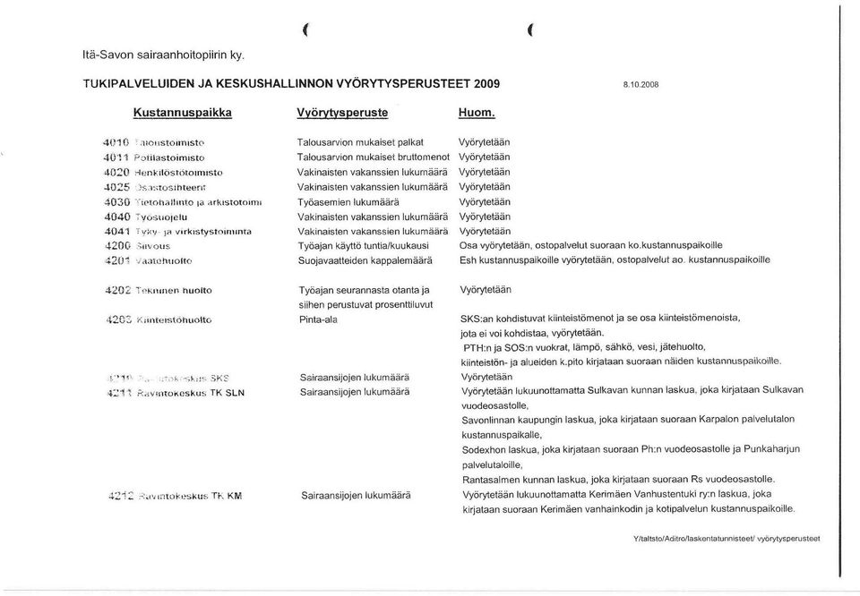 suvous 40: Jaatchuolto Talousarvion mukaiset palkat Talousarvion mukaiset bruttomenot Vakinaisten vakanssien lukumäärä Vakinaisten vakanssien lukumäärä Työasemien lukumäärä Vakinaisten vakanssien