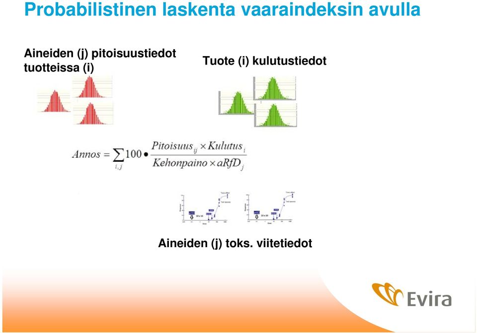 pitoisuustiedot tuotteissa (i)