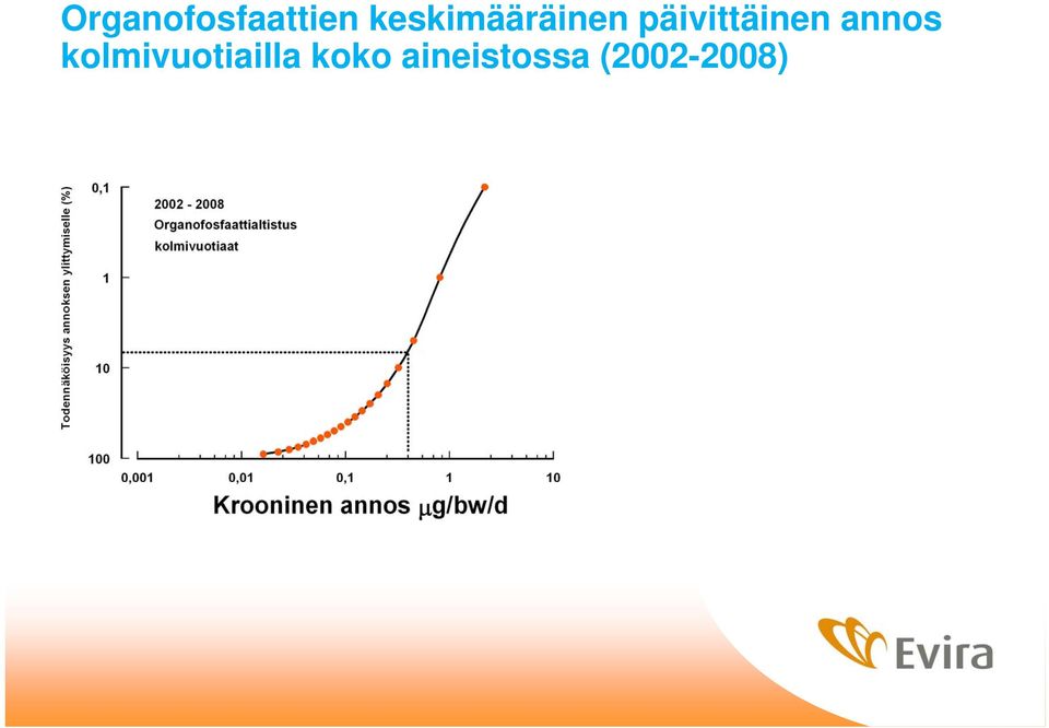 päivittäinen annos