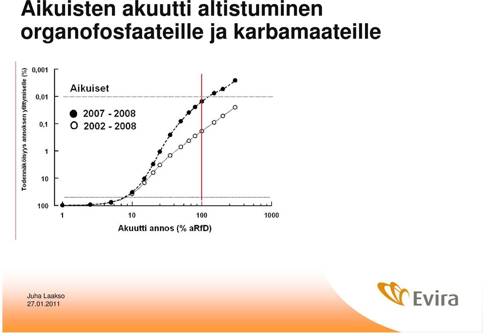 altistuminen