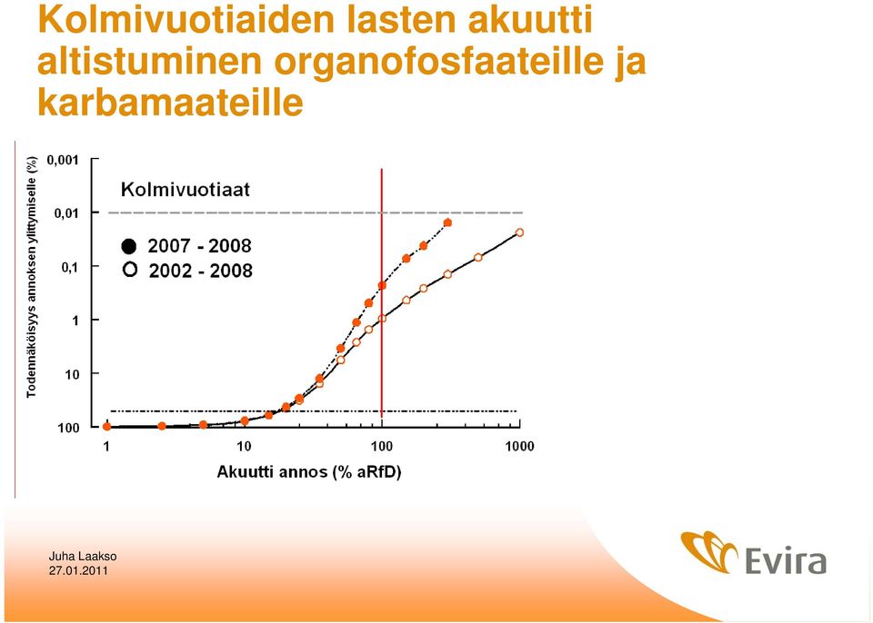 altistuminen