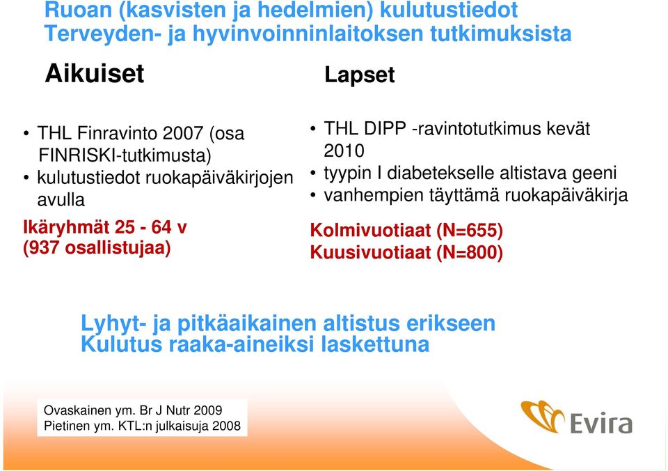 tyypin I diabetekselle altistava geeni vanhempien täyttämä ruokapäiväkirja Kolmivuotiaat (N=655) Kuusivuotiaat (N=800) Lyhyt- ja