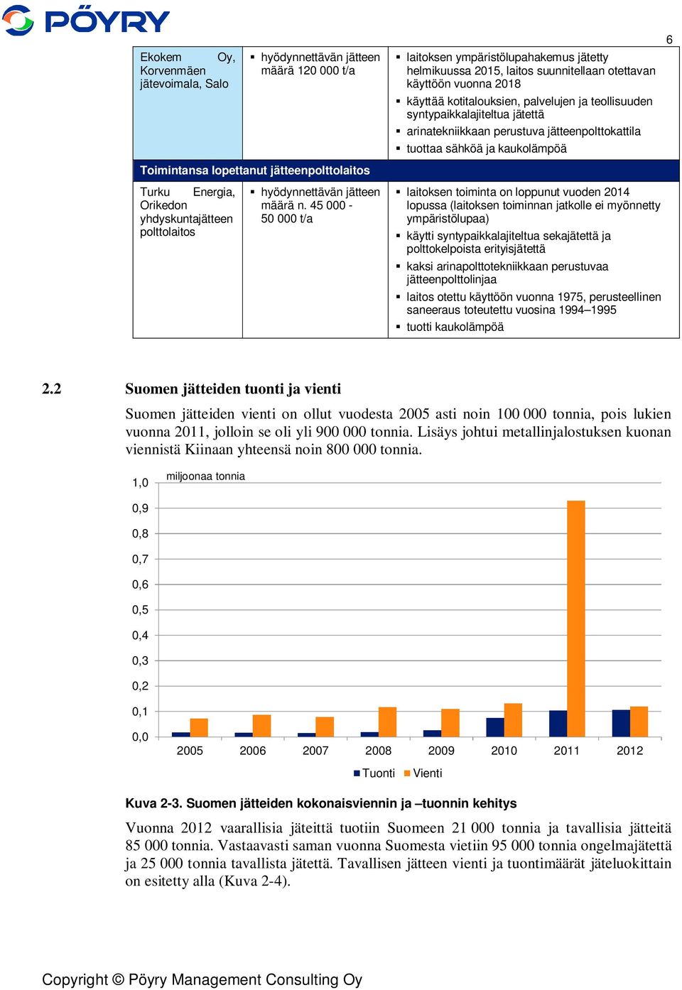 45 000-50 000 t/a laitoksen ympäristölupahakemus jätetty helmikuussa 2015, laitos suunnitellaan otettavan käyttöön vuonna 2018 käyttää kotitalouksien, palvelujen ja teollisuuden syntypaikkalajiteltua