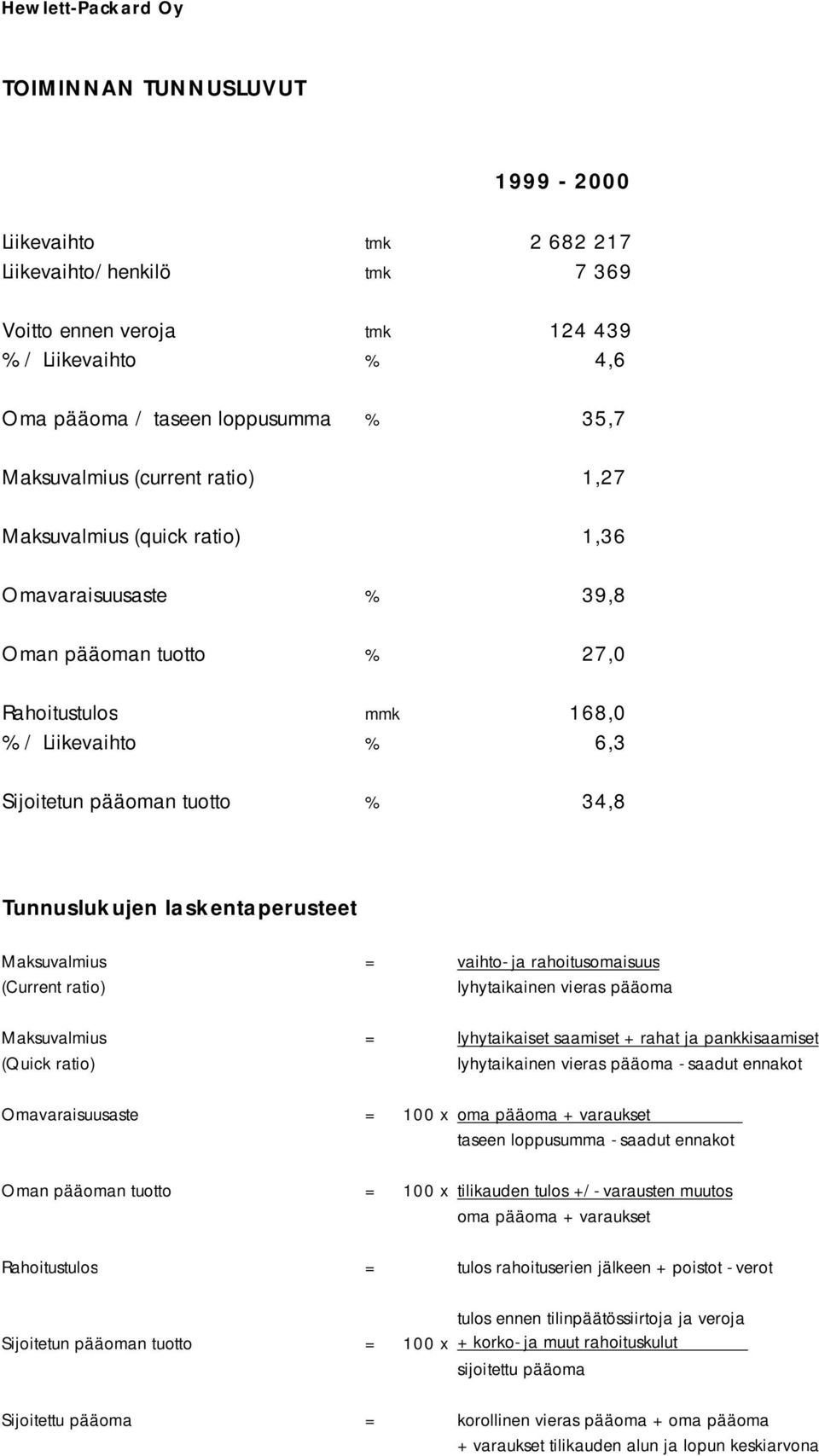 laskentaperusteet Maksuvalmius = vaihto- ja rahoitusomaisuus (Current ratio) lyhytaikainen vieras pääoma Maksuvalmius = lyhytaikaiset saamiset + rahat ja pankkisaamiset (Quick ratio) lyhytaikainen