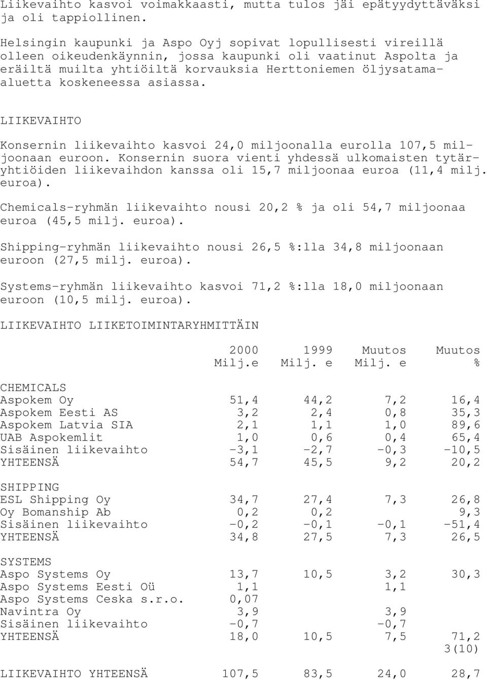 koskeneessa asiassa. LIIKEVAIHTO Konsernin liikevaihto kasvoi 24,0 miljoonalla eurolla 107,5 miljoonaan euroon.