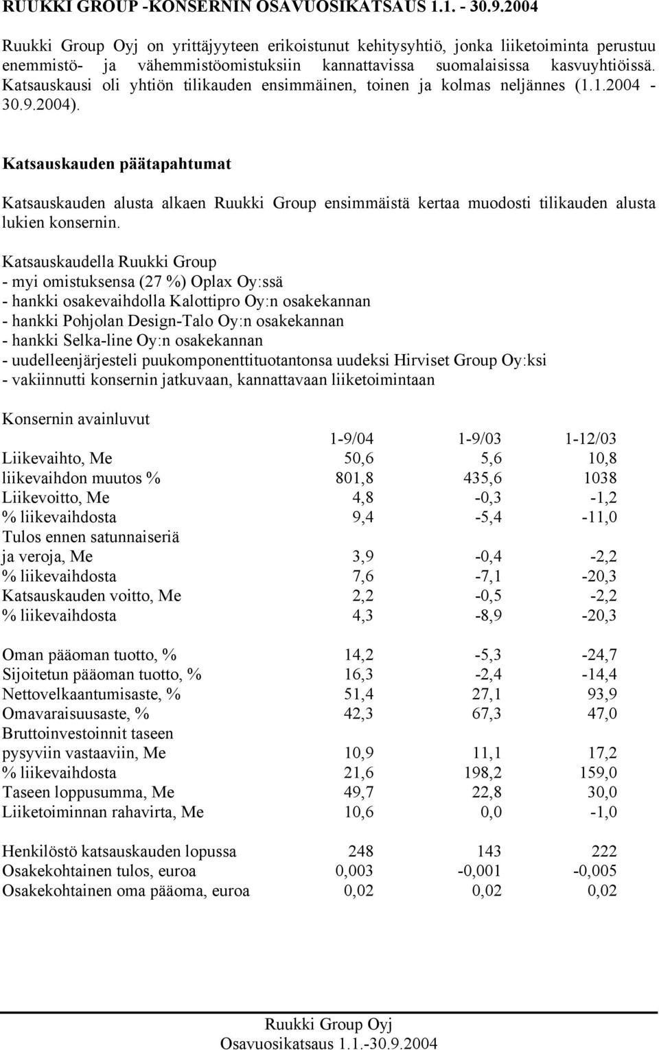 Katsauskausi oli yhtiön tilikauden ensimmäinen, toinen ja kolmas neljännes (1.1.2004-30.9.2004).