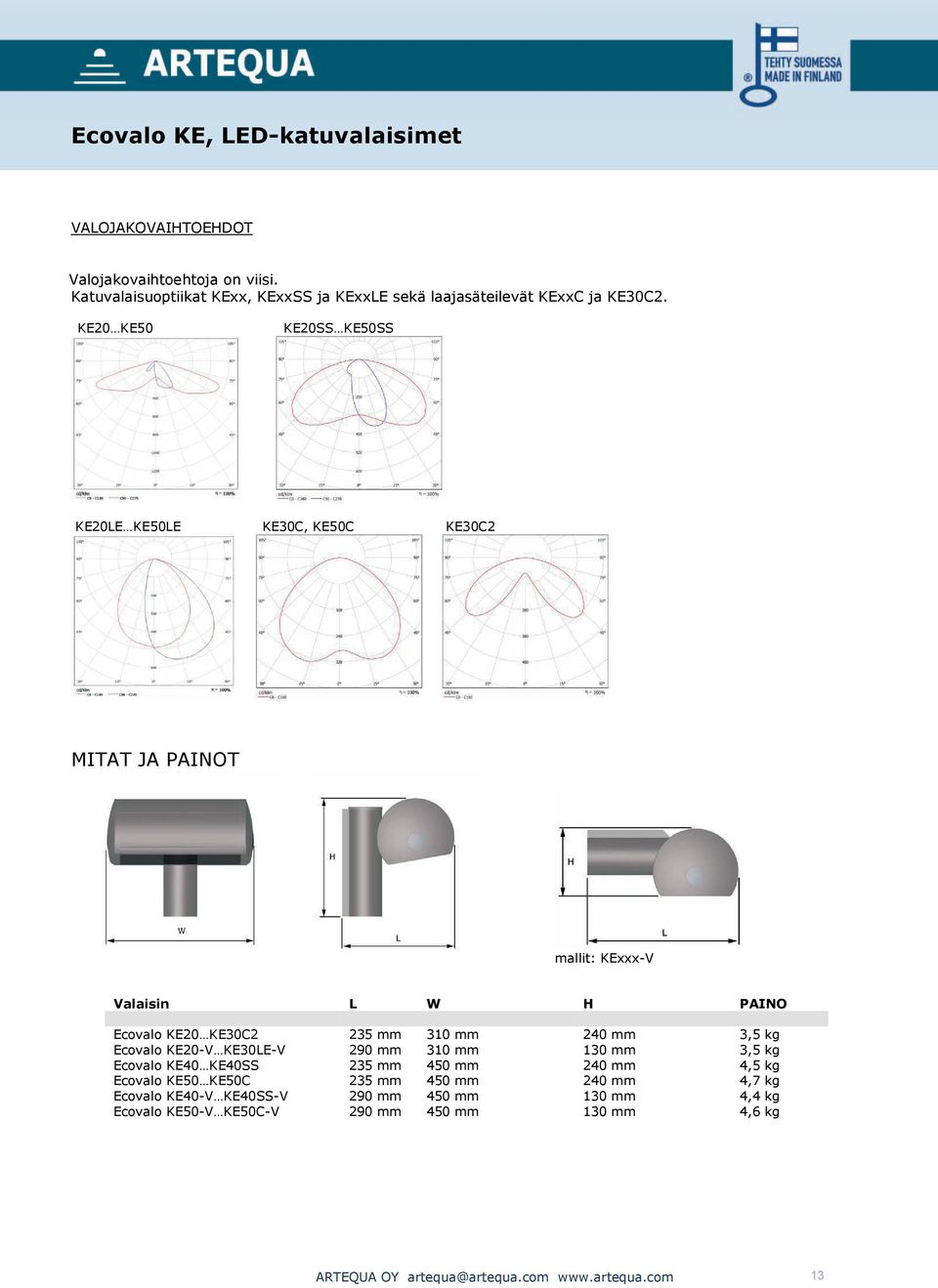 KE20 KE50 KE20SS KE50SS KE20LE KE50LE KE30C, KE50C KE30C2 MITAT JA PAINOT mallit: KExxx-V Valaisin L W H PAINO Ecovalo KE20 KE30C2 235 mm 310