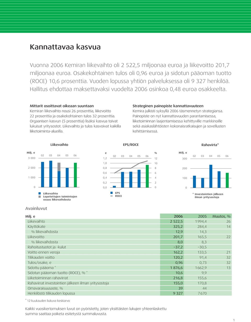 Hallitus ehdottaa maksettavaksi vuodelta 2006 osinkoa 0,48 euroa osakkeelta.