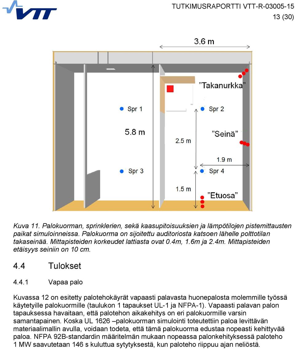 , 1.6m ja 2.4m. Mittapisteiden etäisyys seiniin on 10 cm. 4.4 Tulokset 4.4.1 Vapaa palo Kuvassa 12 on esitetty palotehokäyrät vapaasti palavasta huonepalosta molemmille työssä käytetyille palokuormille (taulukon 1 tapaukset UL-1 ja NFPA-1).