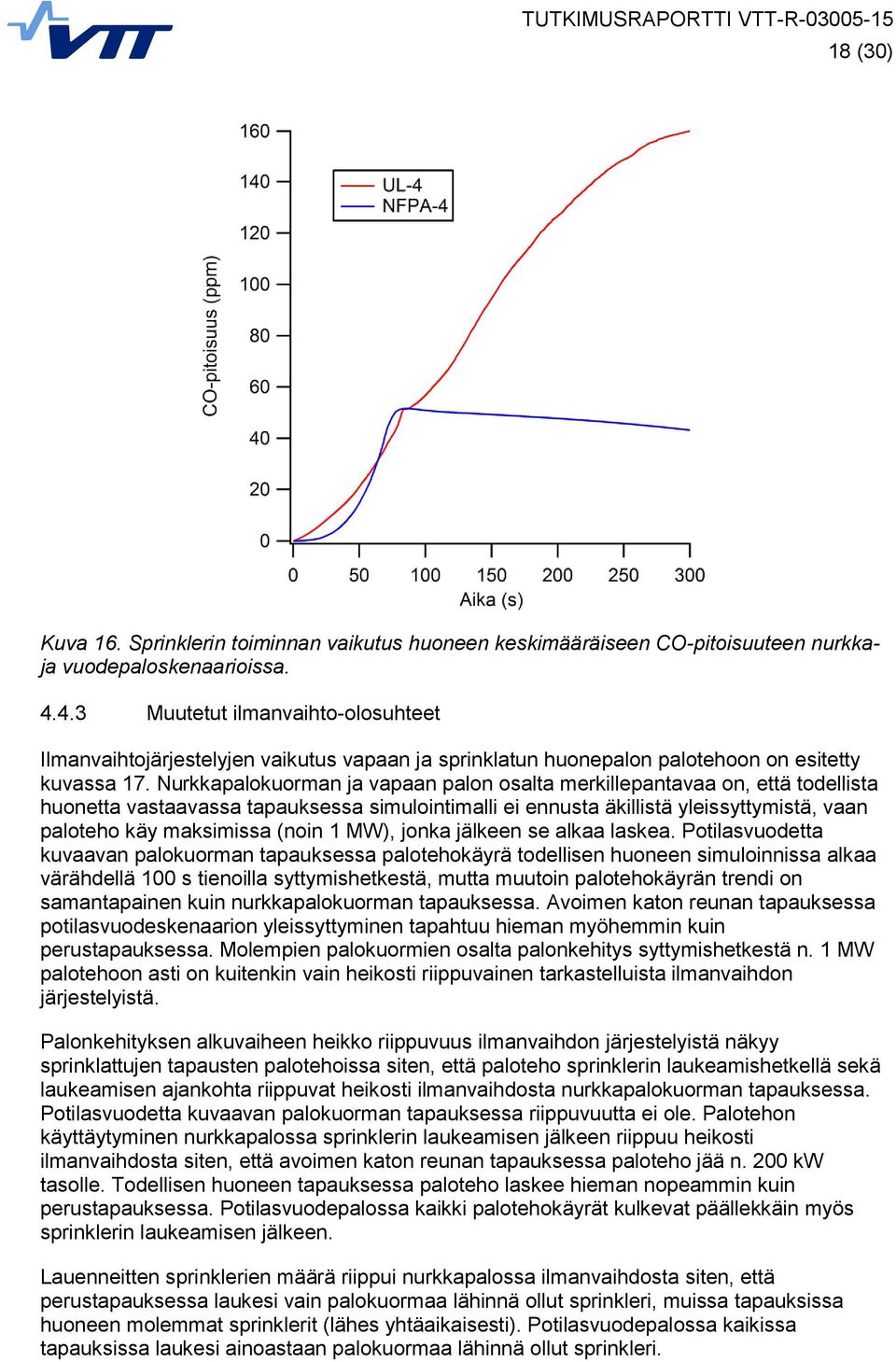 Nurkkapalokuorman ja vapaan palon osalta merkillepantavaa on, että todellista huonetta vastaavassa tapauksessa simulointimalli ei ennusta äkillistä yleissyttymistä, vaan paloteho käy maksimissa (noin