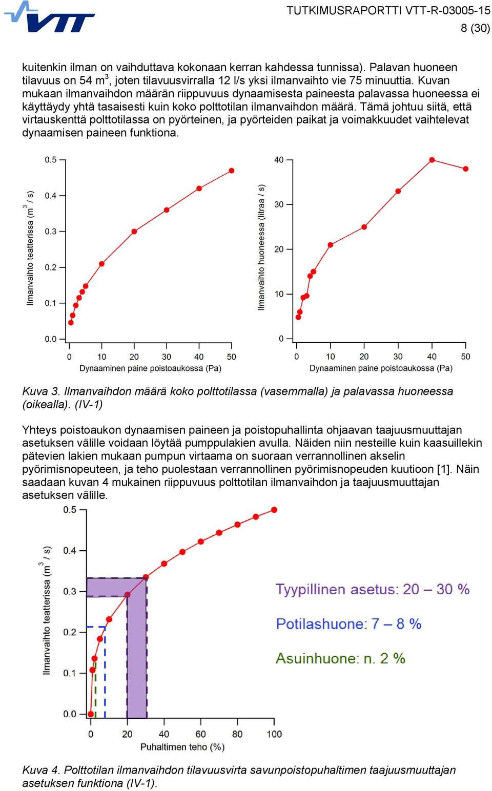 Tämä johtuu siitä, että virtauskenttä polttotilassa on pyörteinen, ja pyörteiden paikat ja voimakkuudet vaihtelevat dynaamisen paineen funktiona. Kuva 3.