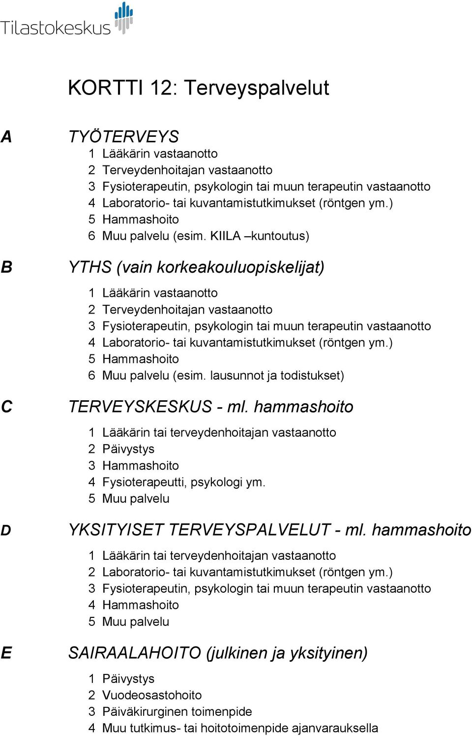 KIILA kuntoutus) YTHS (vain korkeakouluopiskelijat) 1 Lääkärin vastaanotto 2 Terveydenhoitajan vastaanotto 3 Fysioterapeutin, psykologin tai muun terapeutin vastaanotto 4 Laboratorio- tai  lausunnot
