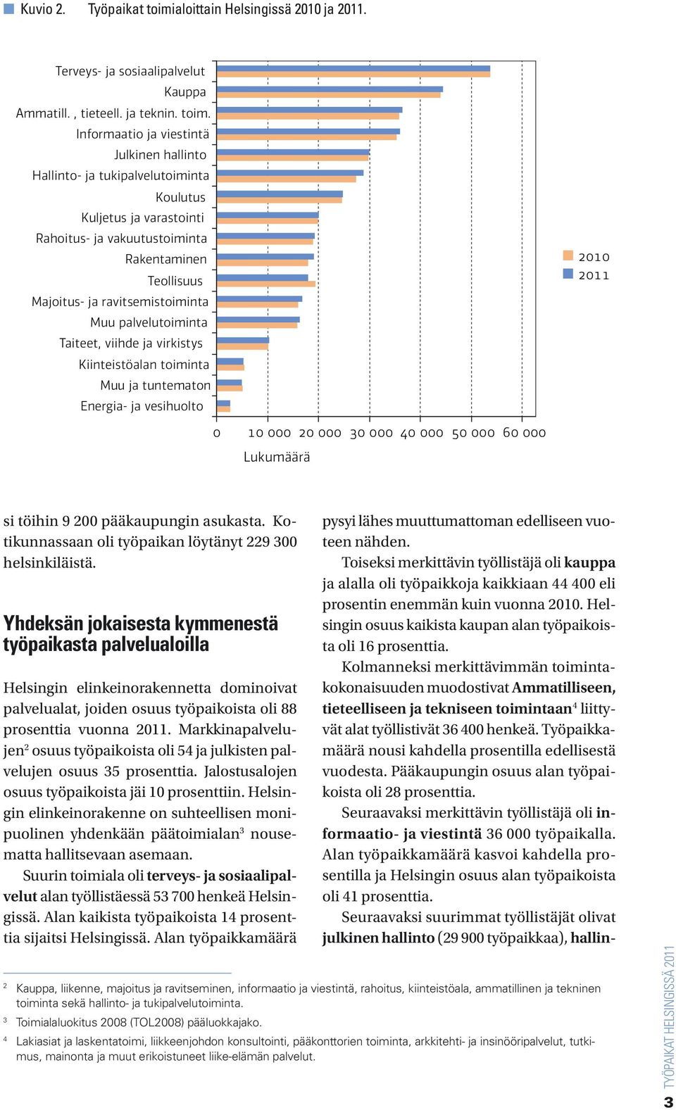 Informaatio ja viestintä Julkinen hallinto Hallinto- ja tukipalvelutoiminta Koulutus Kuljetus ja varastointi Rahoitus- ja vakuutustoiminta Rakentaminen Teollisuus Majoitus- ja ravitsemistoiminta Muu