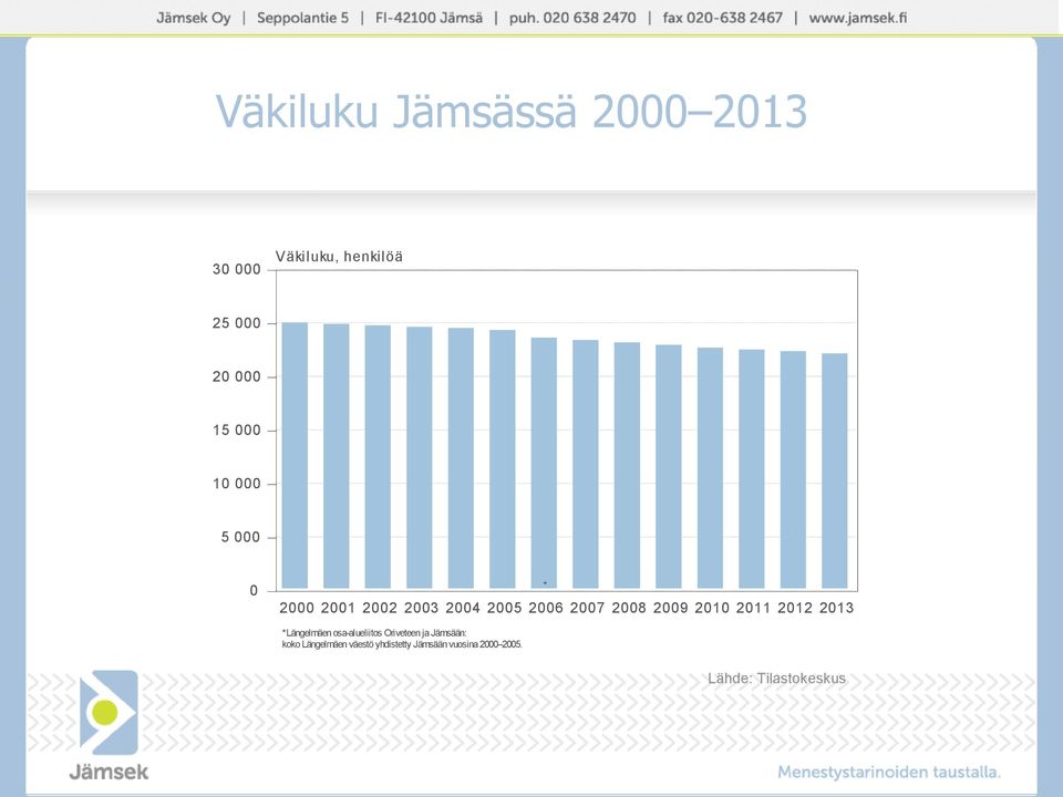 213 *Längelmäen osa-alueliitos Oriveteen ja