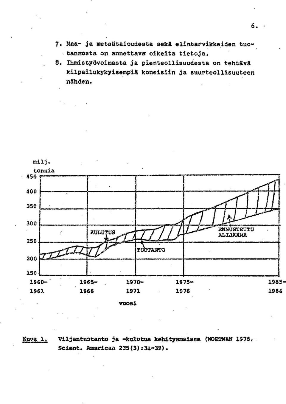 milj. tonnia 430 400 350 300 250 200 aor.100"wiffif KULU US A. 00-0 T TANTO.