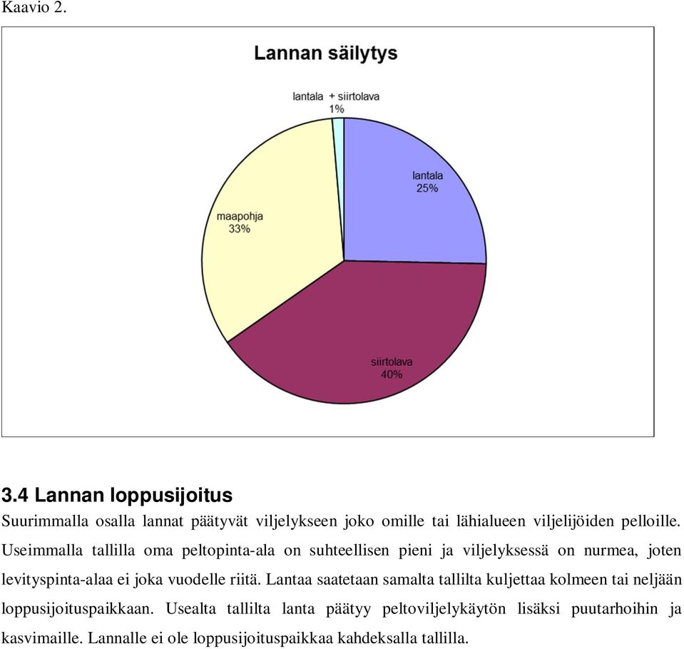 Useimmalla tallilla oma peltopinta-ala on suhteellisen pieni ja viljelyksessä on nurmea, joten levityspinta-alaa ei joka