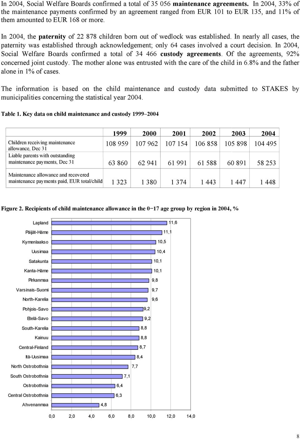 In 2004, the paternity of 22 878 children born out of wedlock was established. In nearly all cases, the paternity was established through acknowledgement; only 64 cases involved a court decision.