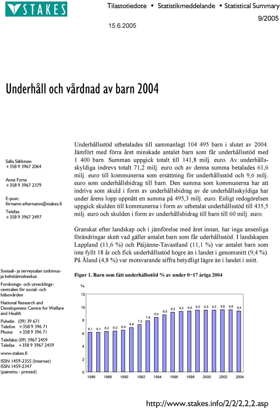 Summan uppgick totalt till 141,8 milj. euro. Av underhållsskyldiga indrevs totalt 71,2 milj. euro och av denna summa betalades 61,6 milj.