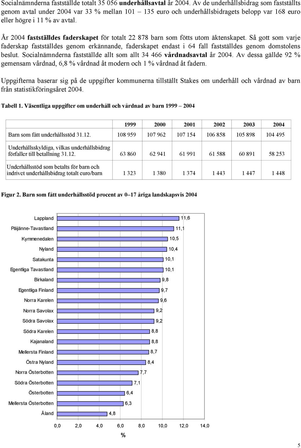 År 2004 fastställdes faderskapet för totalt 22 878 barn fötts utom äktenskapet.