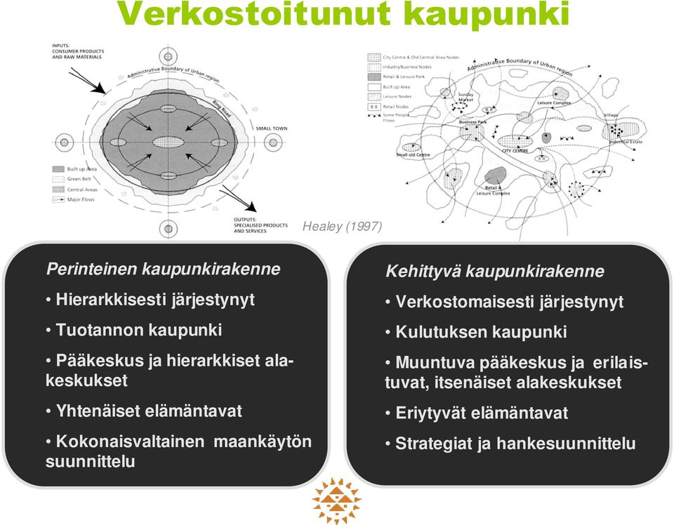 maankäytön suunnittelu Kehittyvä kaupunkirakenne Verkostomaisesti järjestynyt Kulutuksen kaupunki